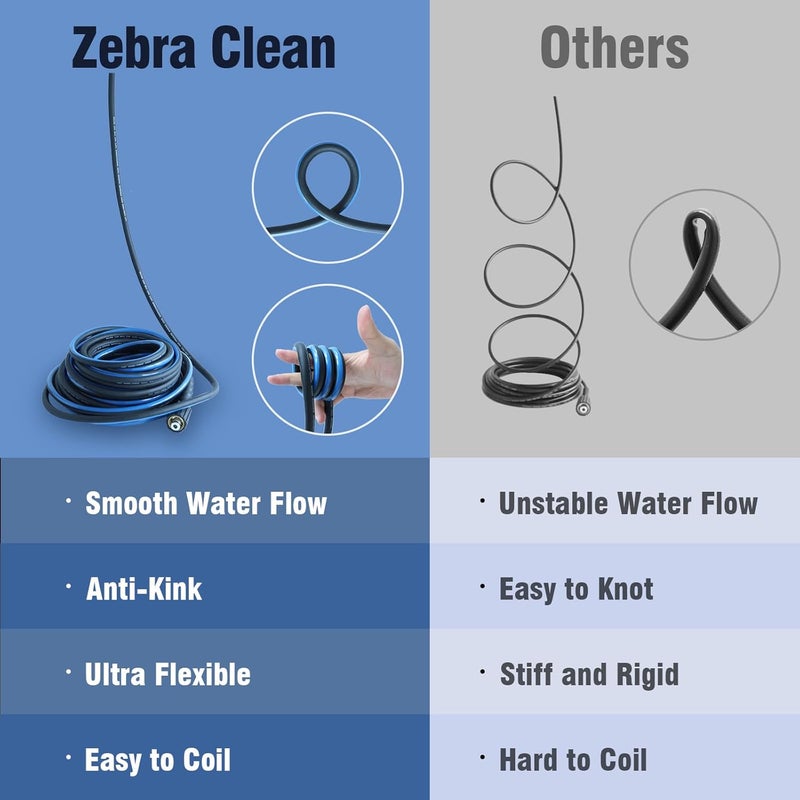 Zebra Clean Kink Resistant 1/4" Pressure Washer Hose 50FT, 3600 PSI Power Washer Hose Replacement with M22 Brass Thread Fitting, M22-14mm x 3/8" Quick Connect Couplers For Gas & Electric - Image 2